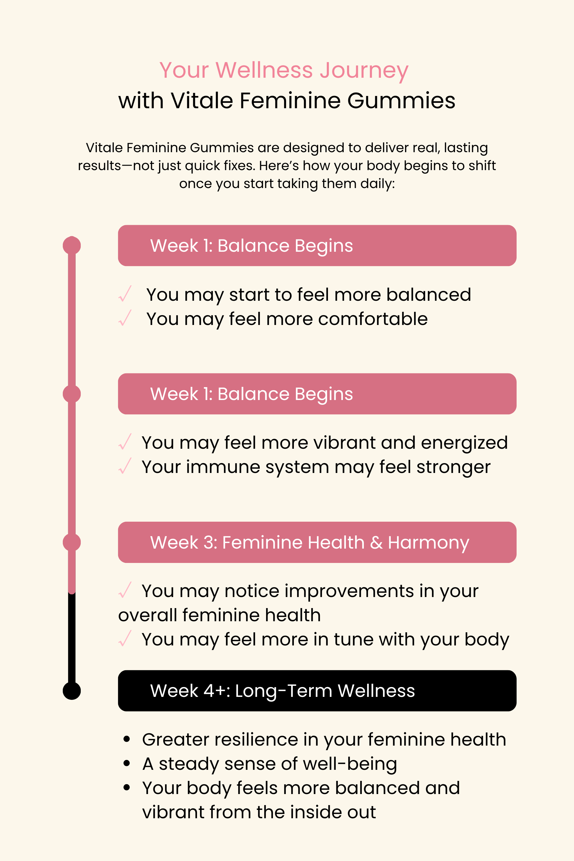 Vital Source Feminine Gummies